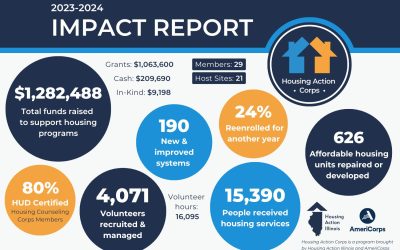 Where Are They Now: Housing Action Corps Alumni