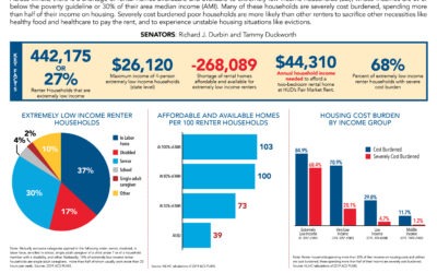 Illinois Doesn’t Have Enough Affordable Rental Homes, Especially for Families with the Lowest Incomes & Renters with Disabilities