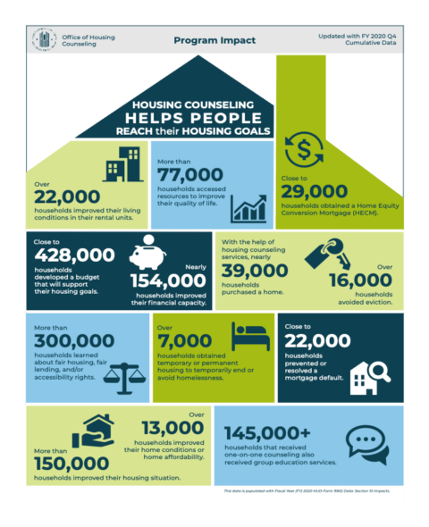 Housing Counseling Resources - Housing Action Illinois