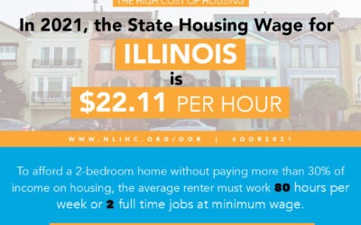 Affordable Housing Is Out of Reach for the Lowest Income Renters In Illinois