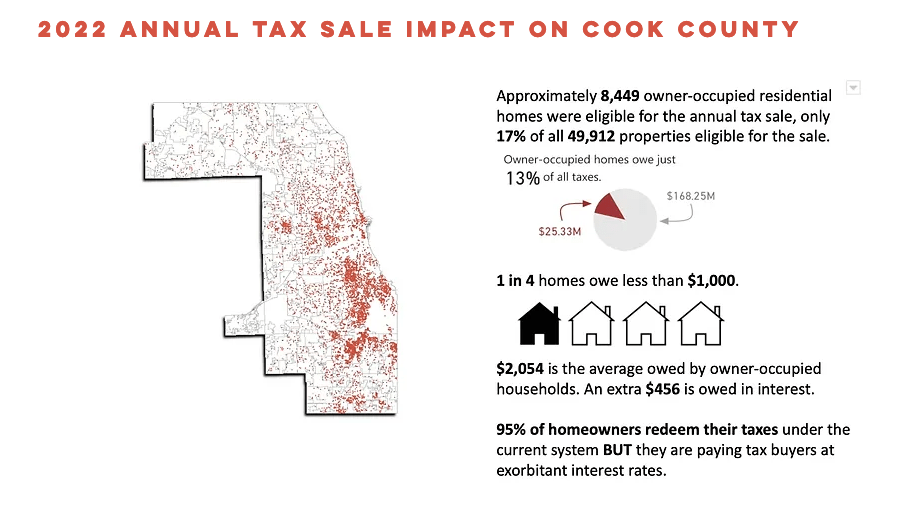 Graphic showing 2022 annual tax sale impact on Cook County