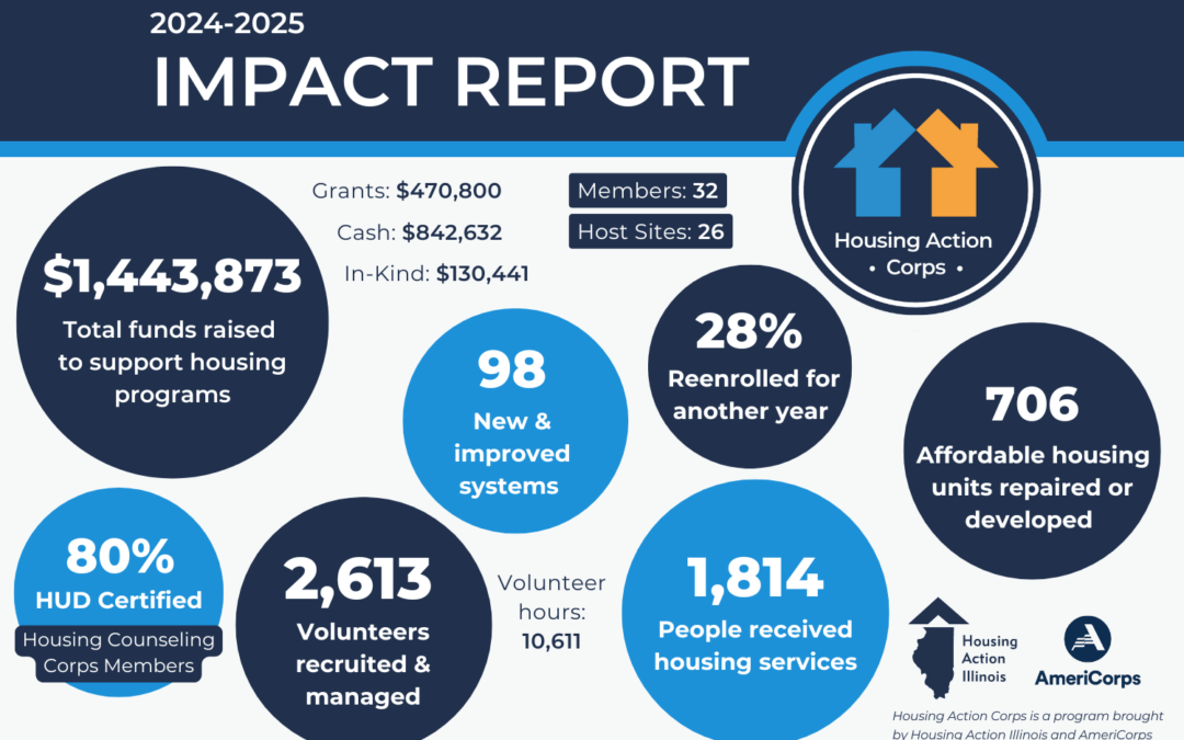 From Service Year to Staff Member: Catching Up with Housing Action Corps Alumni