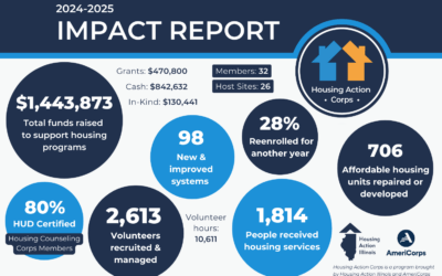 From Service Year to Staff Member: Catching Up with Housing Action Corps Alumni